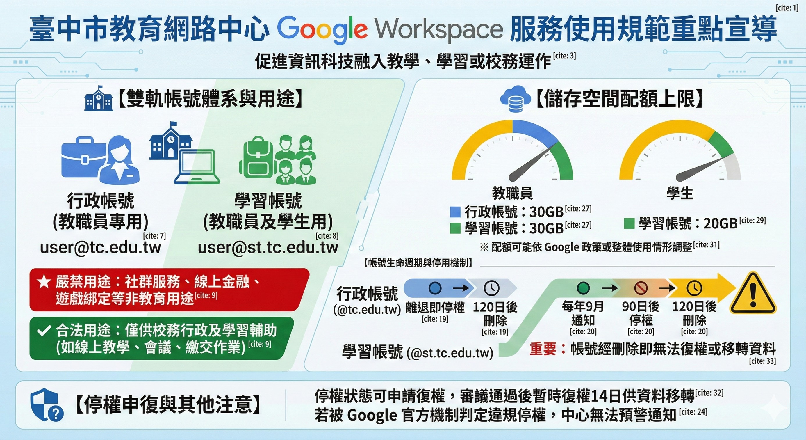 Google Workspace使用規範